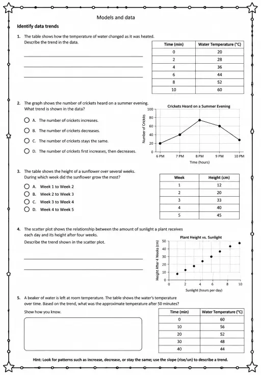 Identify data trends