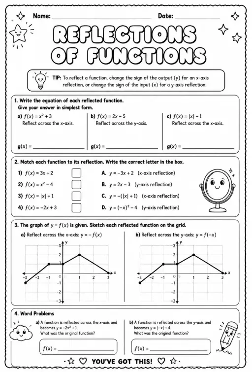 Reflections of functions