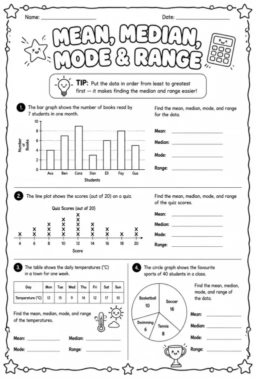 Interpret charts and graphs to find mean, median, mode, and range
