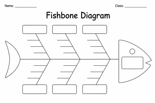 Fishbone Diagram