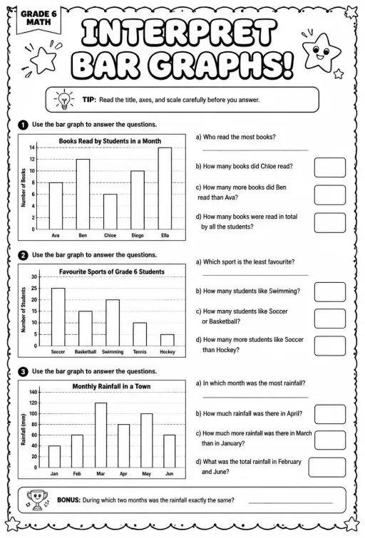 Interpret bar graphs