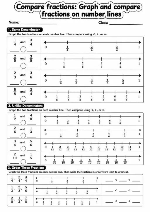 Grade 5 Compare Fractions Math Worksheet Pack