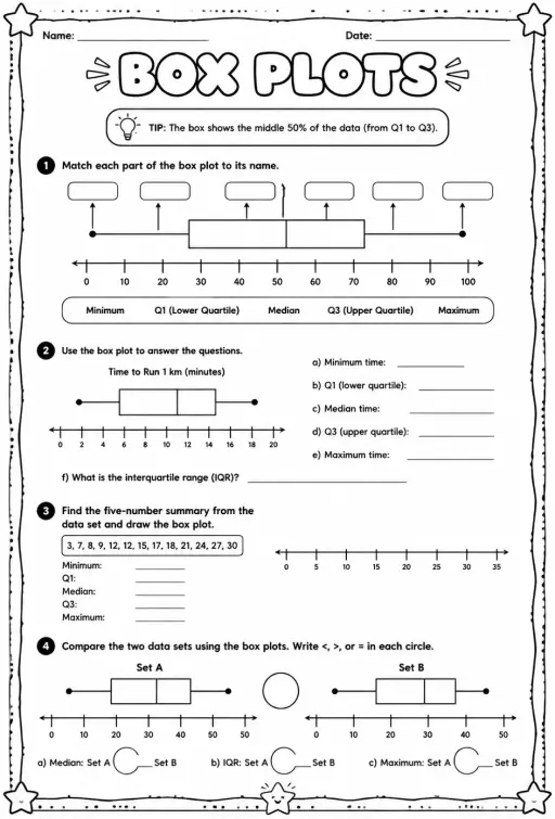 Box plots