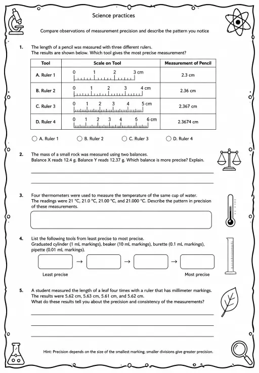Compare observations of measurement precision and describe the pattern you notice