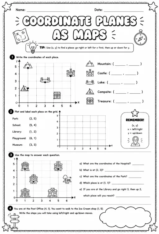 Coordinate planes as maps