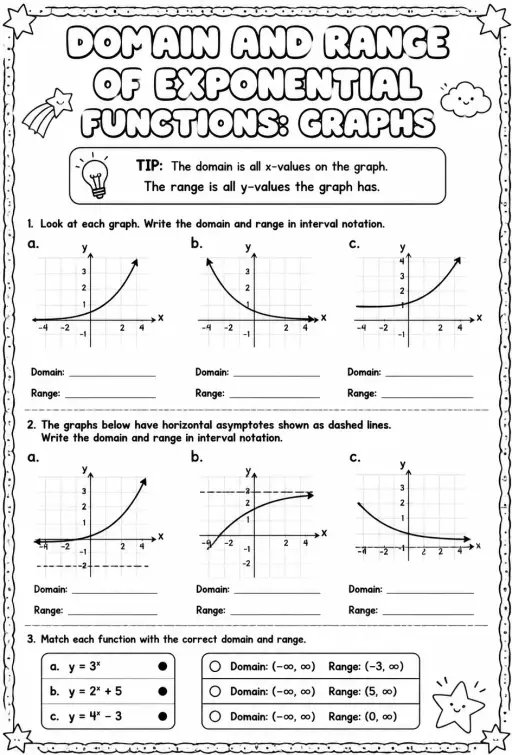 Domain and range of exponential functions: graphs