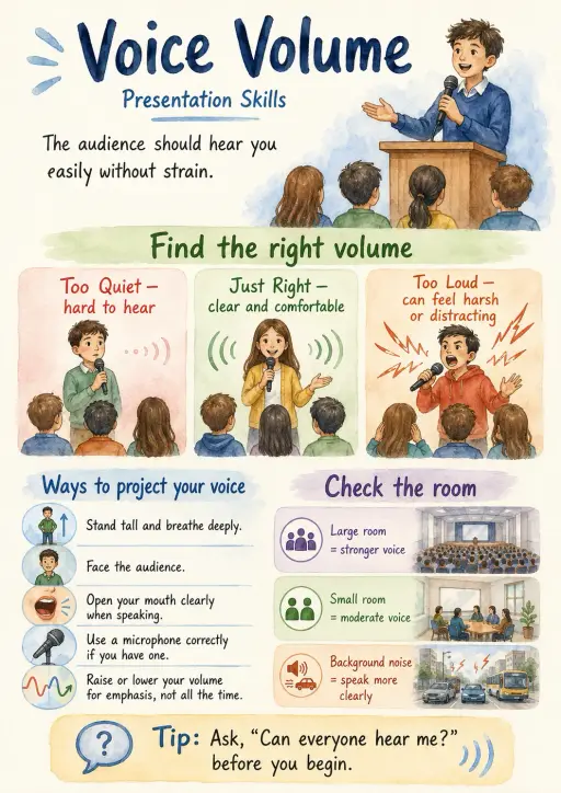 Voice volume Presentation Skills Infographic
