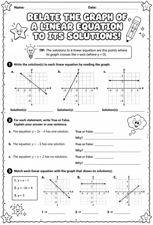 Relate the graph of a linear equation to its solutions