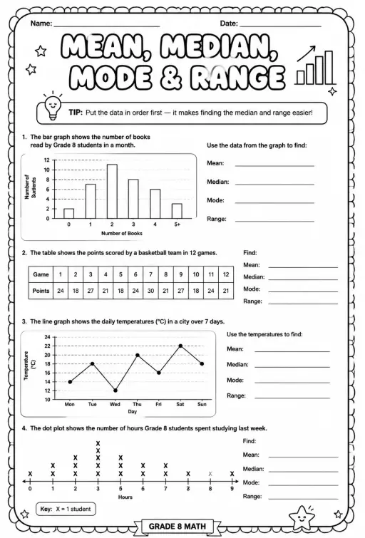 Interpret charts and graphs to find mean, median, mode, and range