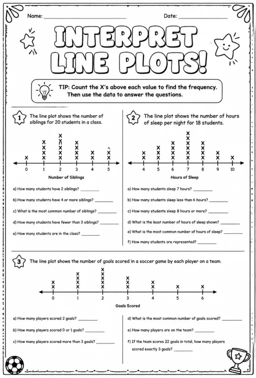 Interpret line plots