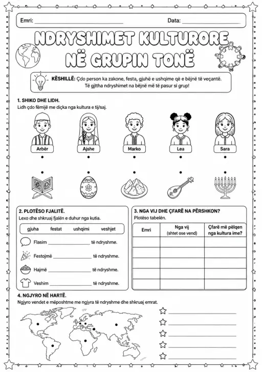 Ndryshimet kulturore në grupin tonë