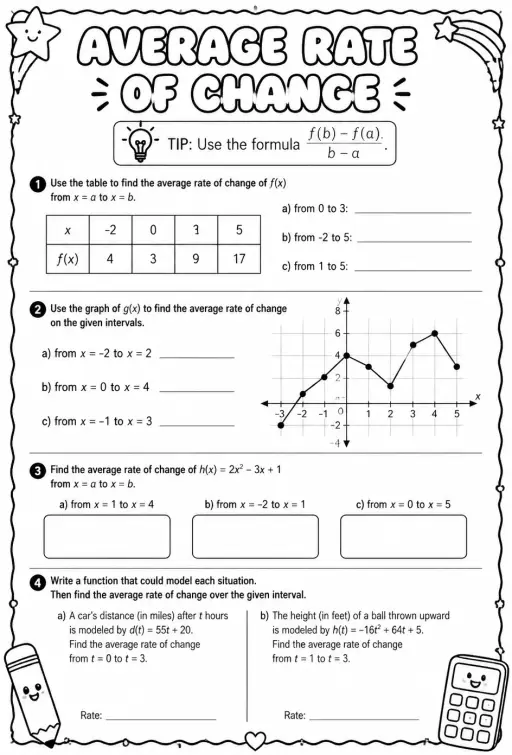 Average rate of change