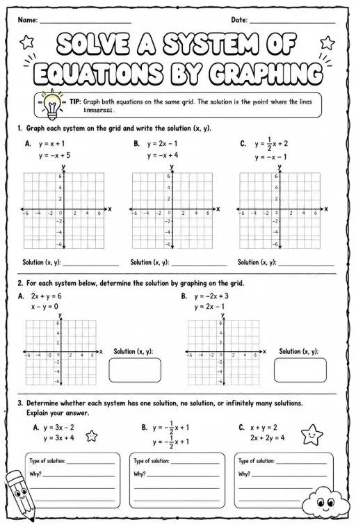 Solve a system of equations by graphing