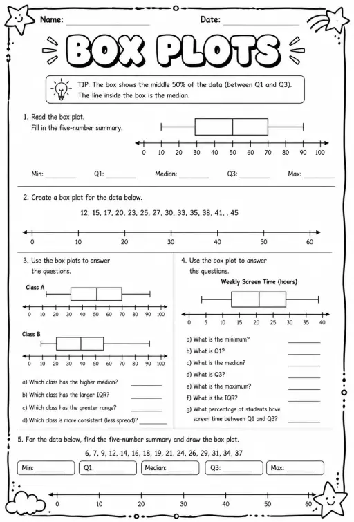 Box plots