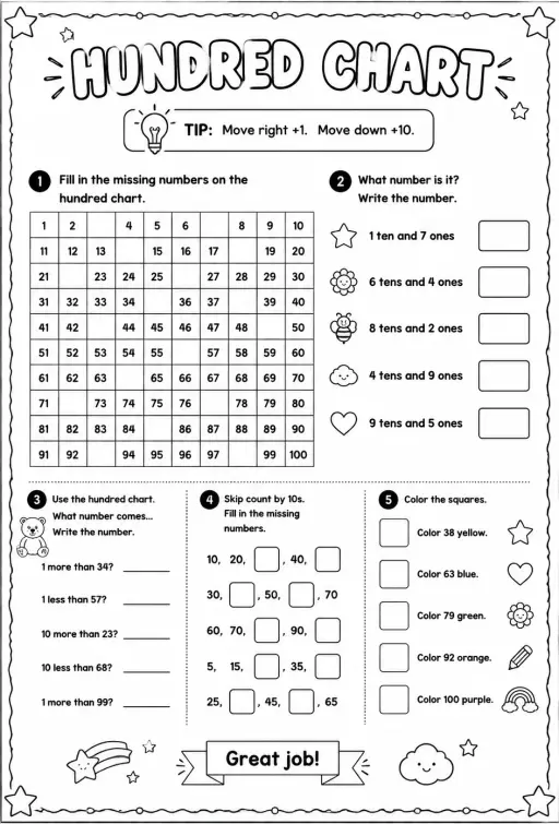 Hundred chart