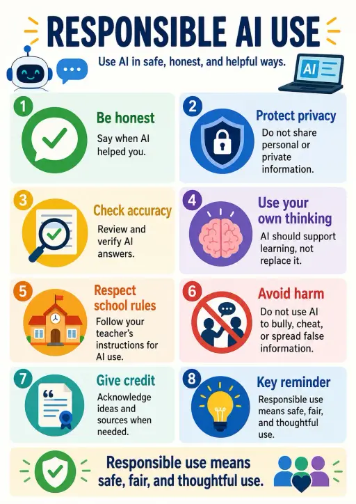Responsible Ai Use AI Literacy Infographic