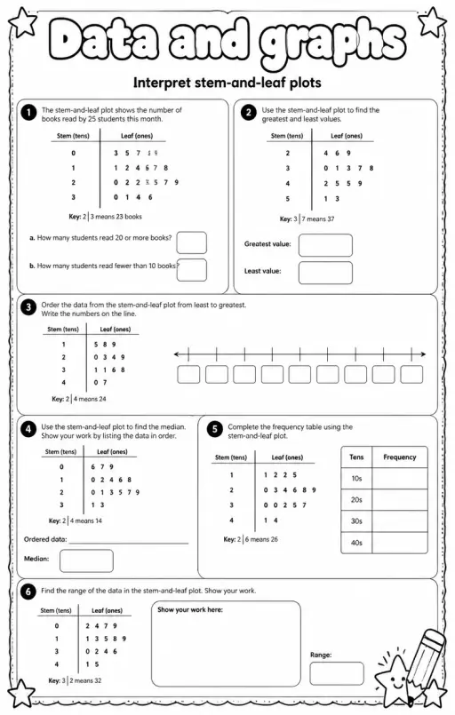 Interpret stem-and-leaf plots