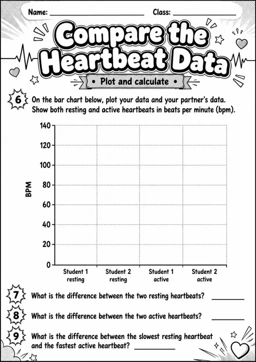 Compare the Heartbeat Data - Grade 3 Science Worksheet