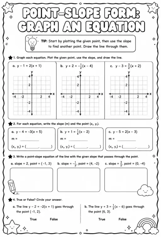 Point-slope form: graph an equation
