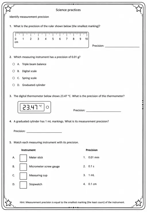 Identify measurement precision