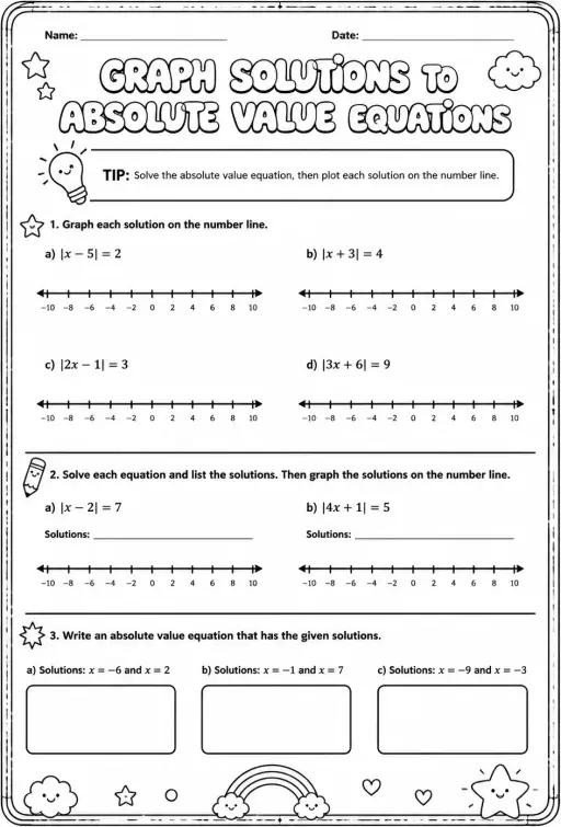 Graph solutions to absolute value equations