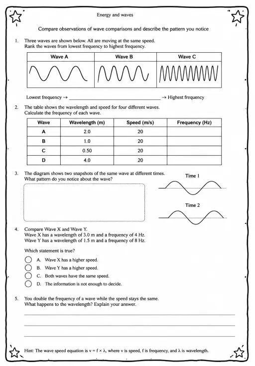 Compare observations of wave comparisons and describe the pattern you notice