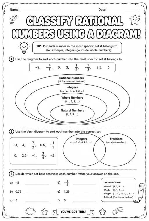 Classify rational numbers using a diagram