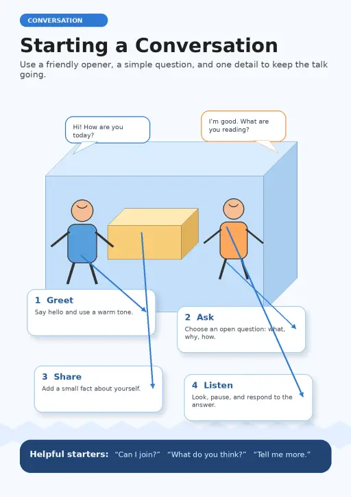 Conversation Infographic