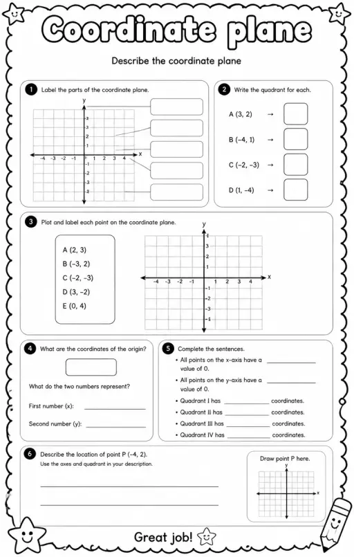 Describe the coordinate plane
