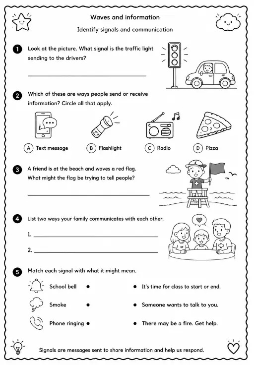 Identify signals and communication