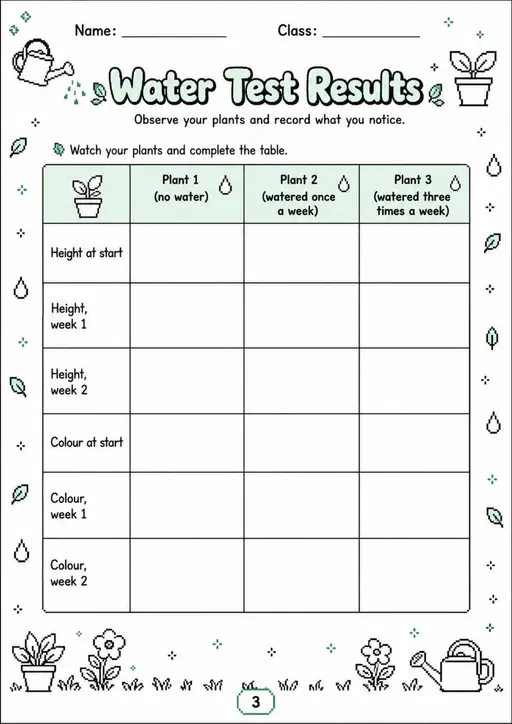 Water Test Results - Grade 3 Science Worksheet