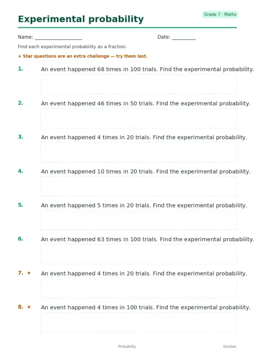 Experimental probability