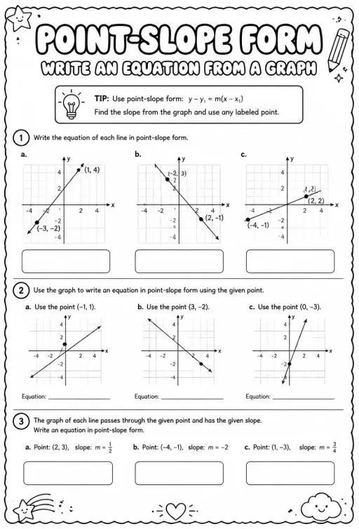 Point-slope form: write an equation from a graph
