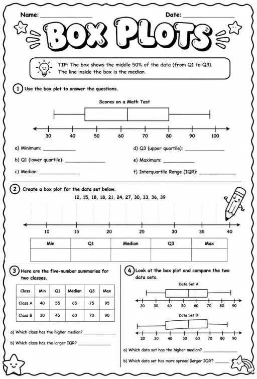 Box plots