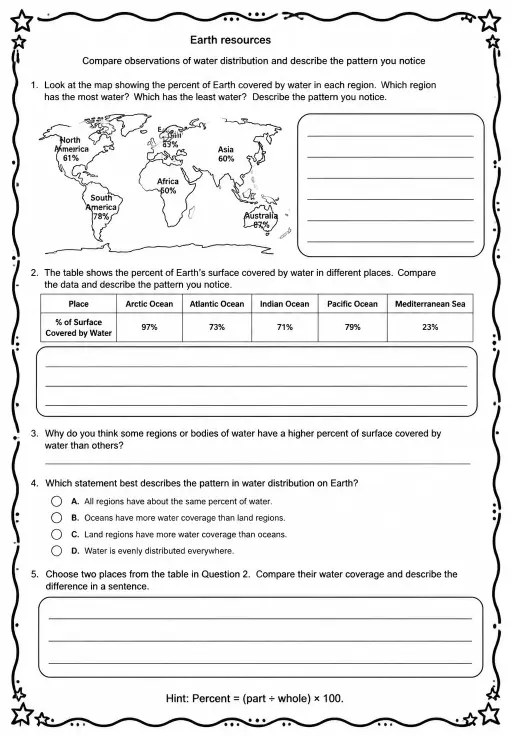 Compare observations of water distribution and describe the pattern you notice