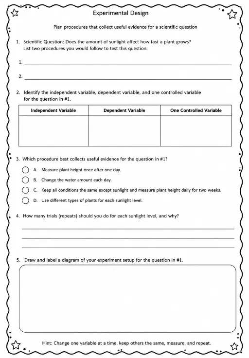 Plan procedures that collect useful evidence for a scientific question