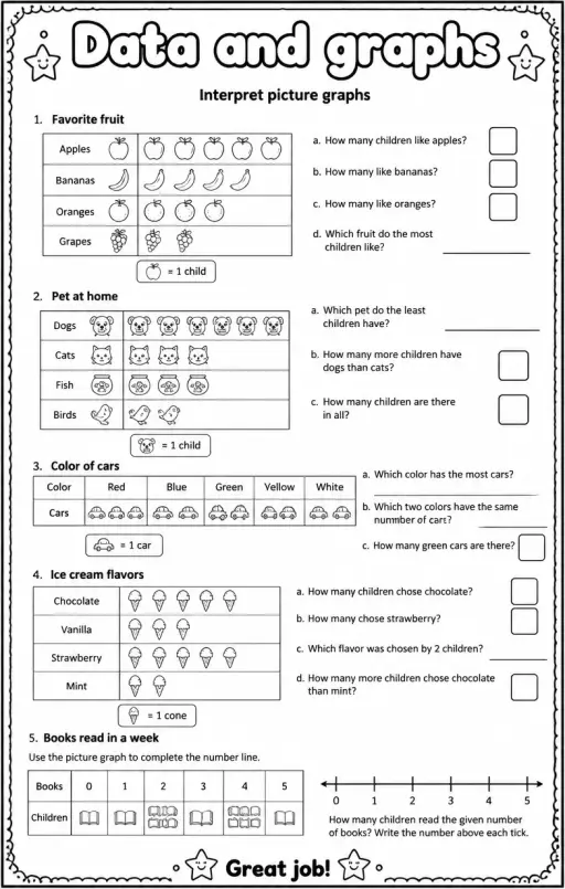 Interpret picture graphs