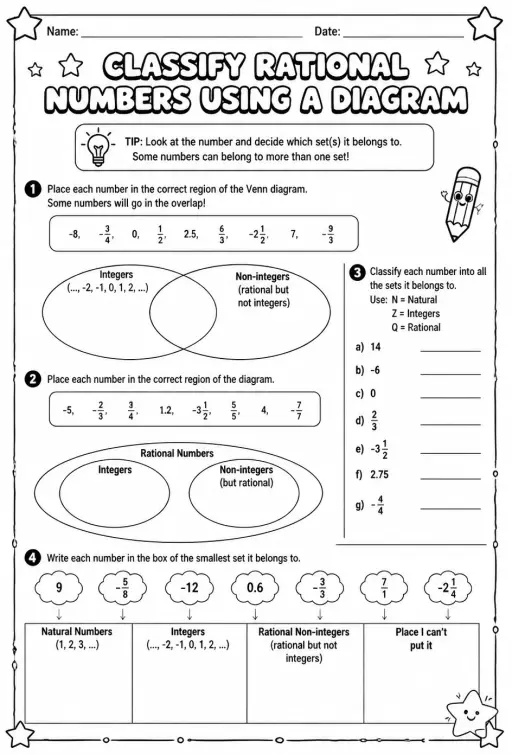 Classify rational numbers using a diagram