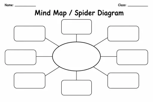 Mind Map / Spider Diagram