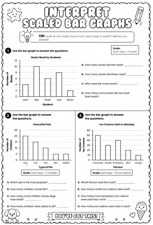 Interpret scaled bar graphs