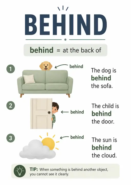Behind Prepositions Infographic