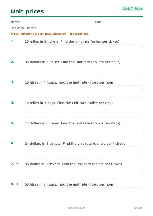 Unit prices