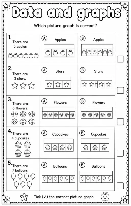 Which picture graph is correct?