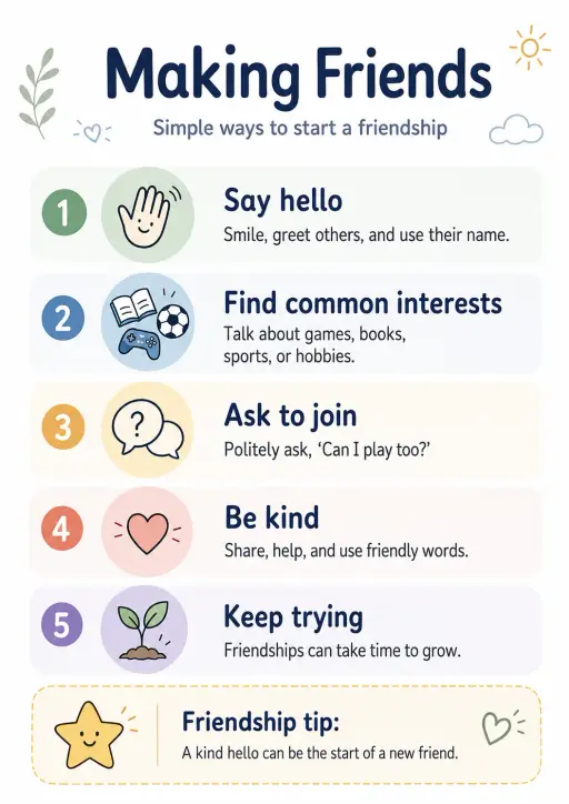 Making Friends Friendship Infographic