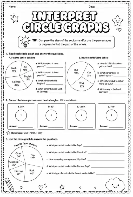 Interpret circle graphs