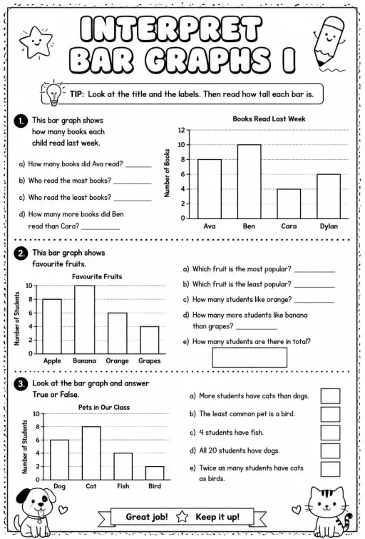 Interpret bar graphs I