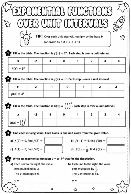 Exponential functions over unit intervals