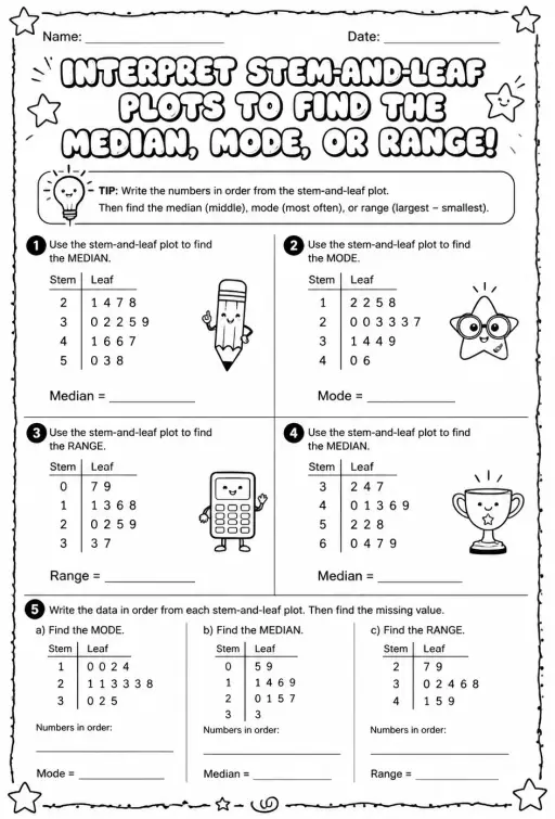 Interpret stem-and-leaf plots to find the median, mode, or range