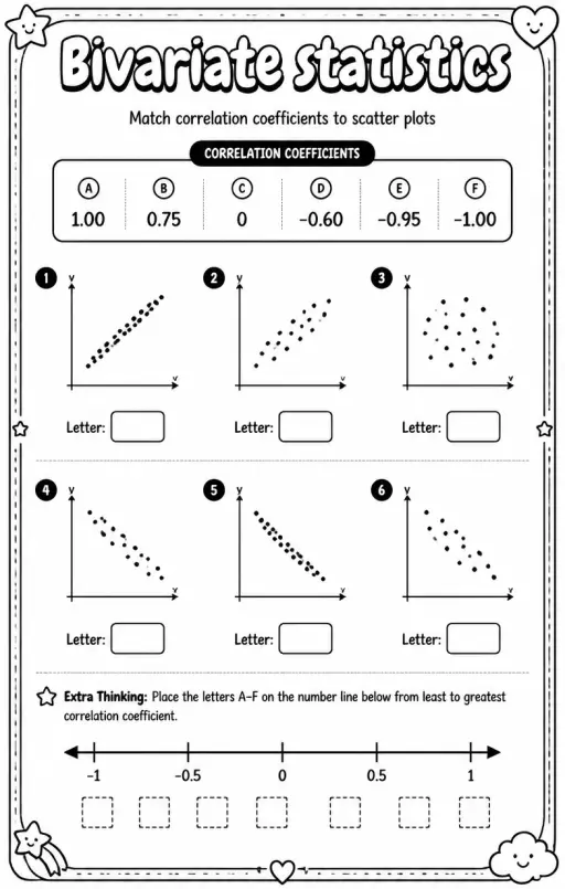 Match correlation coefficients to scatter plots
