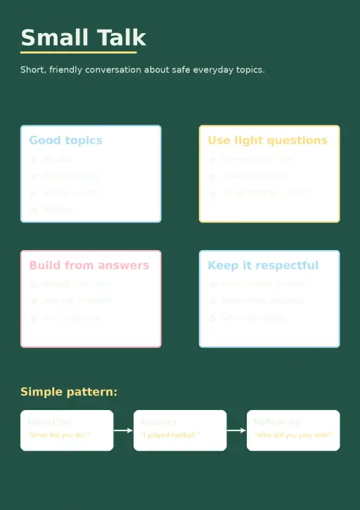 Small Talk Conversation Infographic